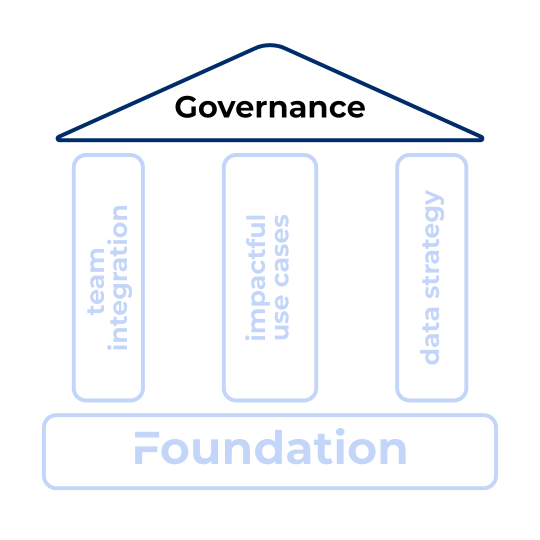 CFX AI Strategy House - The Governance