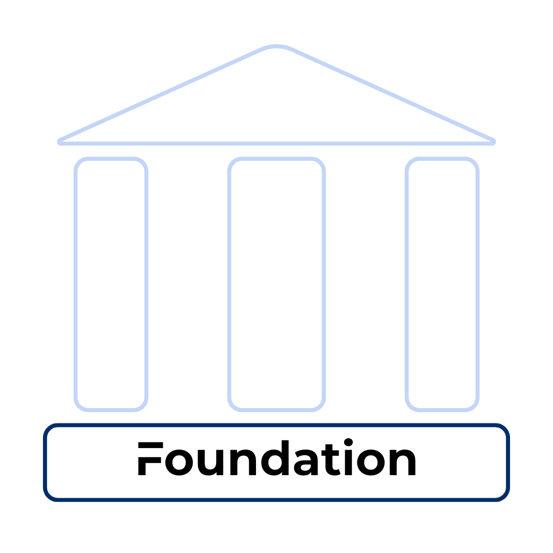 CFX AI Strategy House - The Foundation