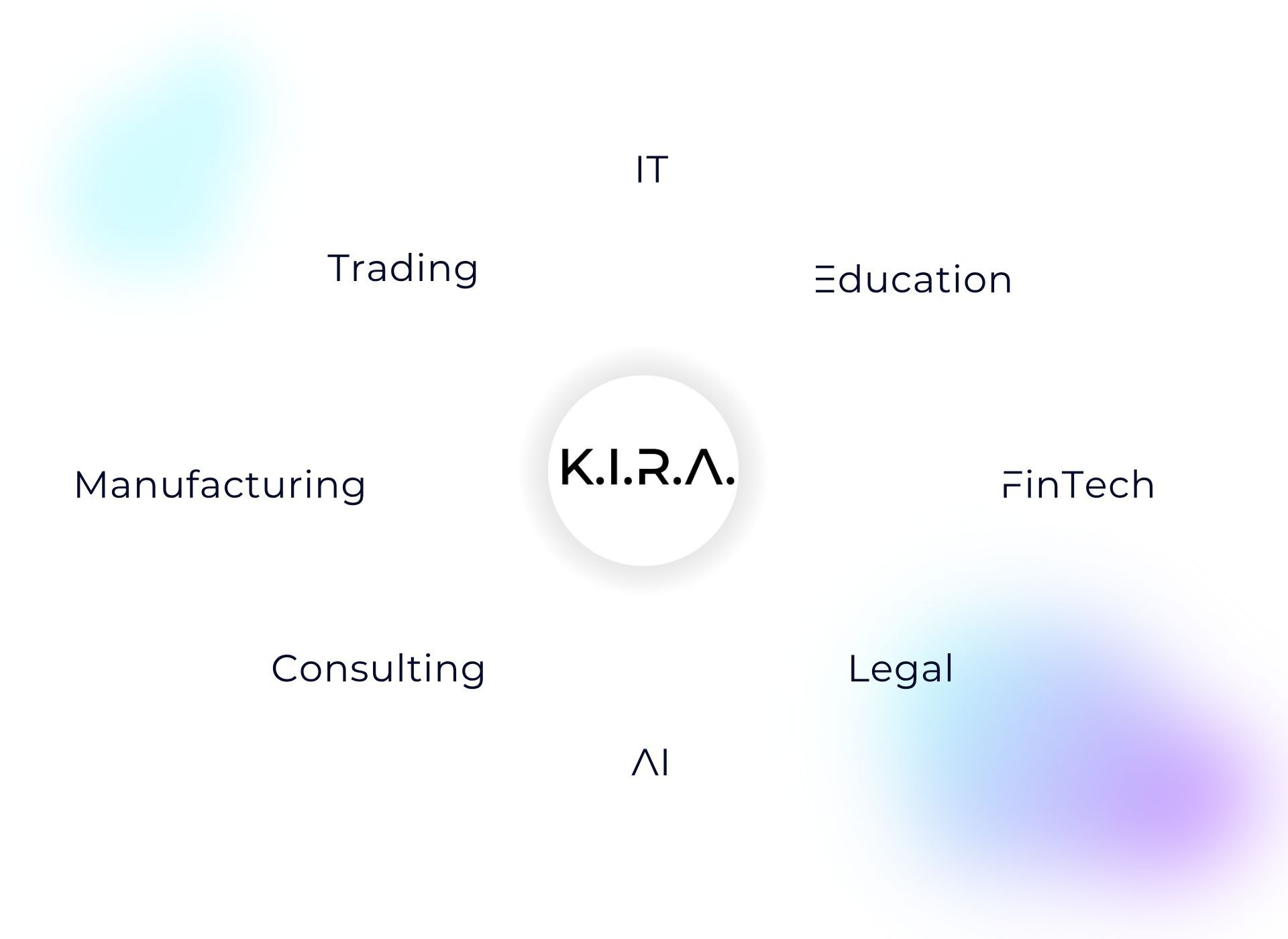 CFX Systems Industries Overview IT, Education, FinTech, Legal, AI, Consulting, Manufacturing, Trading